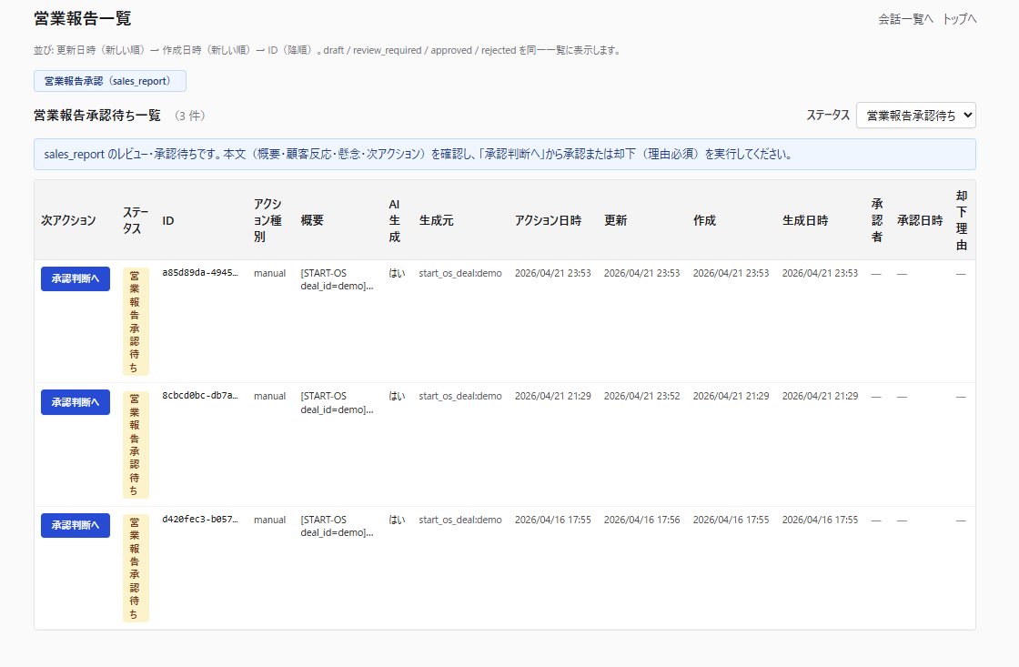START-OSの営業報告一覧画面