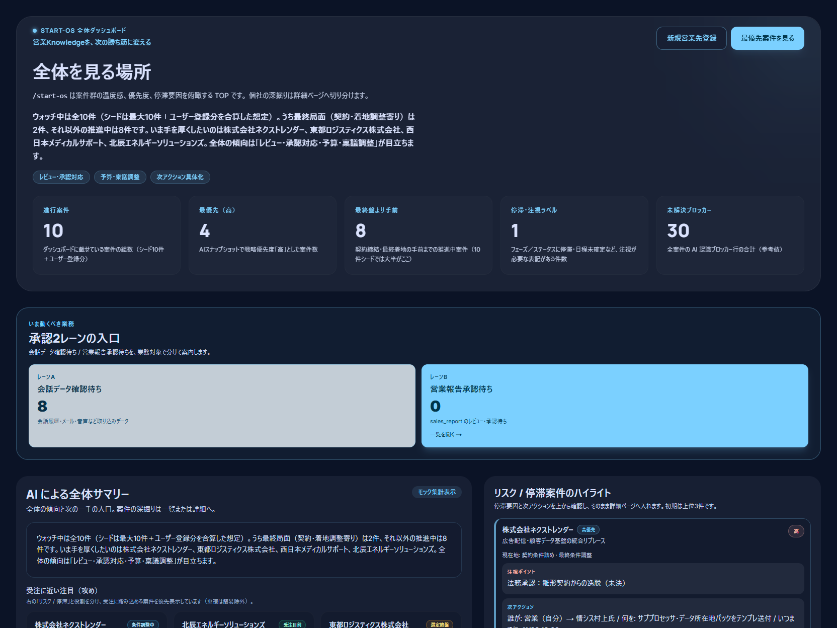 START-OSの営業案件ダッシュボード画面